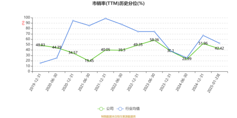 烽火電子2024年業(yè)績預警 預計虧損1.18億元至1.68億元，機械設備行業(yè)前景引關注